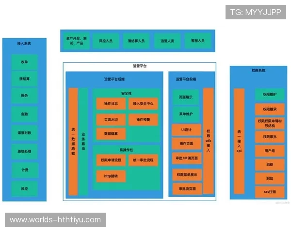深入解析华体会hth的技术架构与运营模式