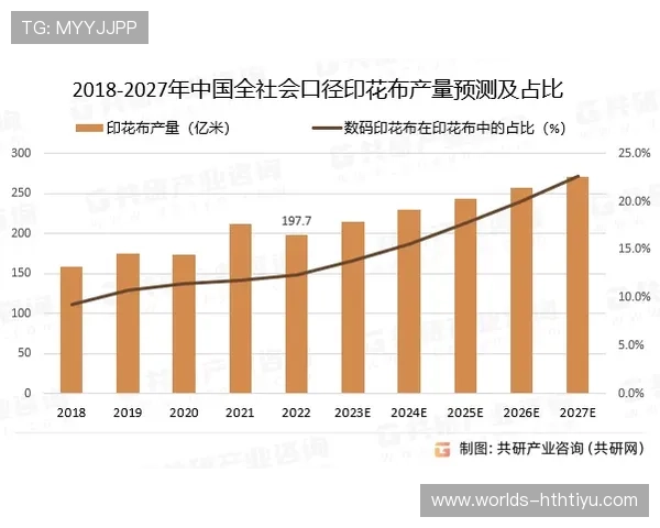 华体会真人平台行业竞争格局分析及未来市场发展潜力预测 华体会真人平台行业竞争格局分析及未来市场发展潜力预测